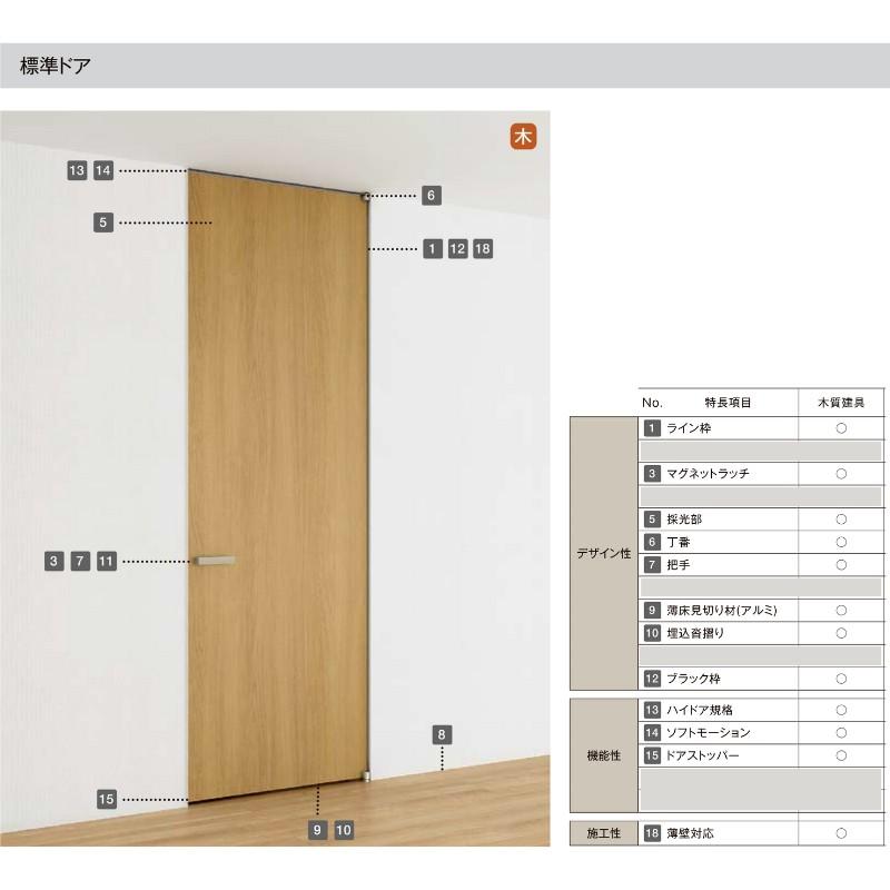 ラフィス3点セット ラフィス 室内引戸 片引戸 標準タイプ アウトセット方式 ノン