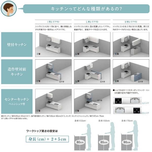 システムキッチン　シエラS　W1800mm　間口180cm(3口コンロ)　奥行65cm　グループ1　食洗機なし　流し台　リクシル　開き扉プラン　ウォールユニットなし　壁付I型