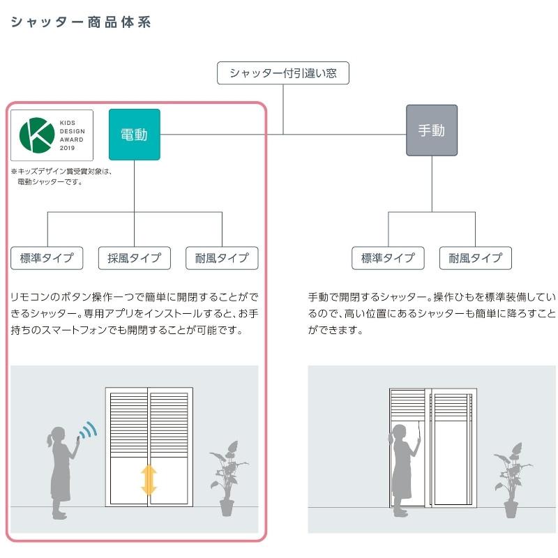LIXIL（リクシル） 先付 単体シャッター 電動 16520 採風タイプ 規格