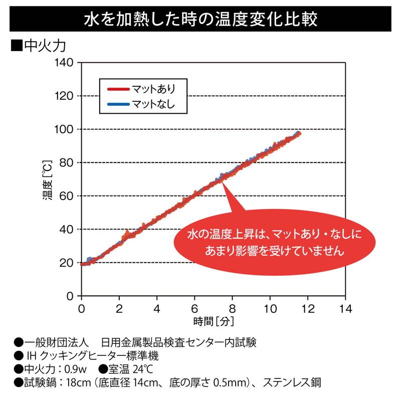 ピンク フラワーモチーフ ＩＨヒーター用 焼け焦げ防止 シリコン保護カバー 【D-122】IHマット 汚れ防止シート 耐熱｜dreamroom-shop｜06