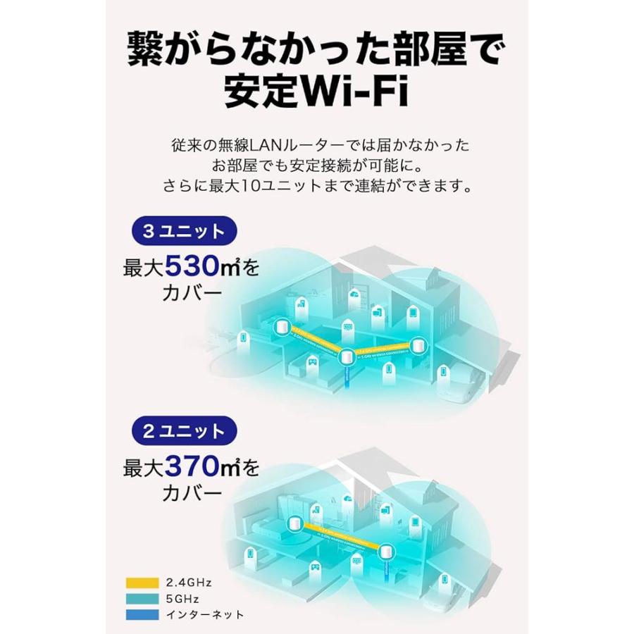 TP-Link メッシュ WiFi 6 ルーター メッシュWi-Fi AX1800 (1201+