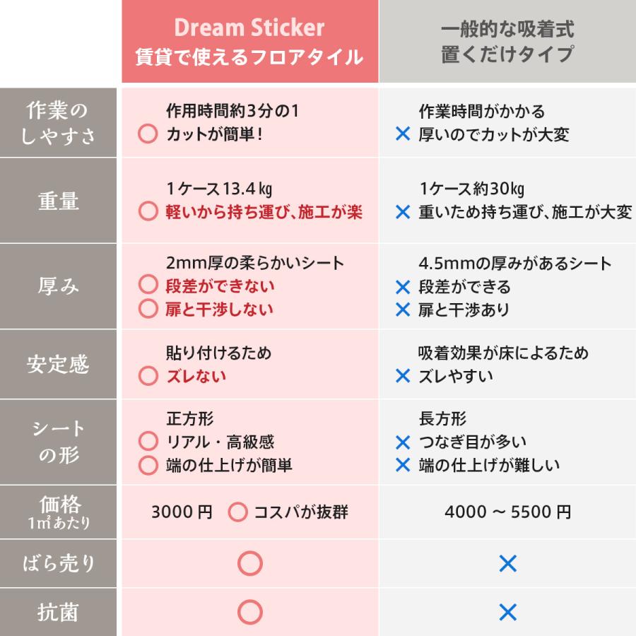 ノリ無し フロアタイル 置くだけ 大理石調 賃貸 床材 フロアシート フローリング 床 シート タイル フロア コンクリート 防水 ペット 傷防止 白 床暖房 抗菌 1枚 | Dream Sticker | 17