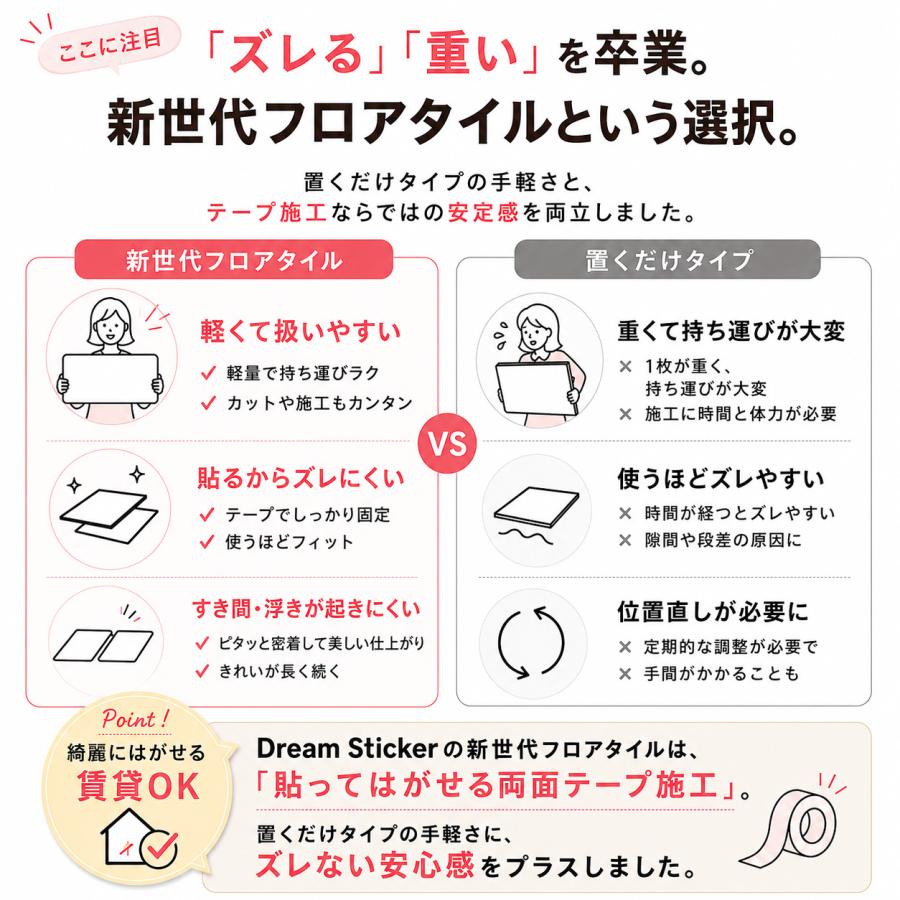 Dream Sticker（ドリームステッカー） フロアタイル 置くだけ ノリ無し