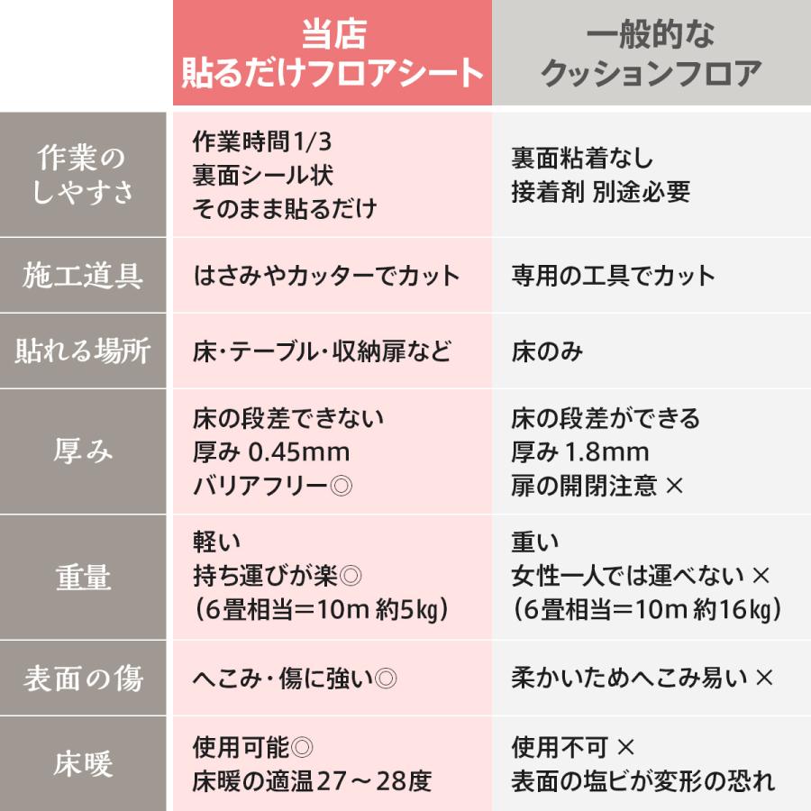 貼るだけ フロアシート 置くだけ 大理石 木目 ヘリンボーン タイル 防水 フローリングシート 床 シール 玄関 洗面所 RSF（100×200cm）お得6本｜dreamsticker｜22