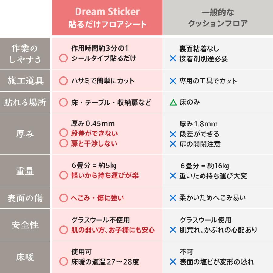 強粘着 フロアシート 置くだけ フロアタイル 木目 6畳 フローリングシート 床 リメイクシート 大理石 防水 ペット 傷防止 補修 床暖対応 持ち家 店舗用 1〜30m | Dream Sticker | 31