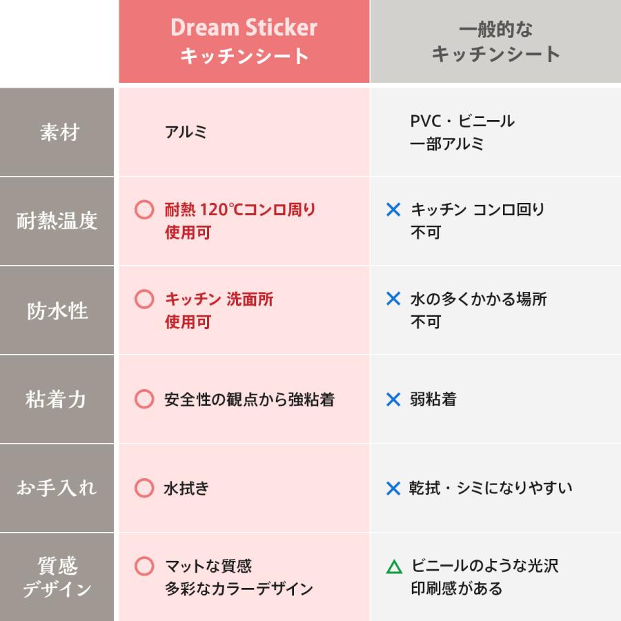 キッチン リメイクシート 防水 耐熱 120度 壁 汚れ防止 油対策 タイルシール 壁紙 DIY 台所用 北欧 おしゃれ かわいい 42.2×70cm ALC 1枚　 | Dream Sticker | 23