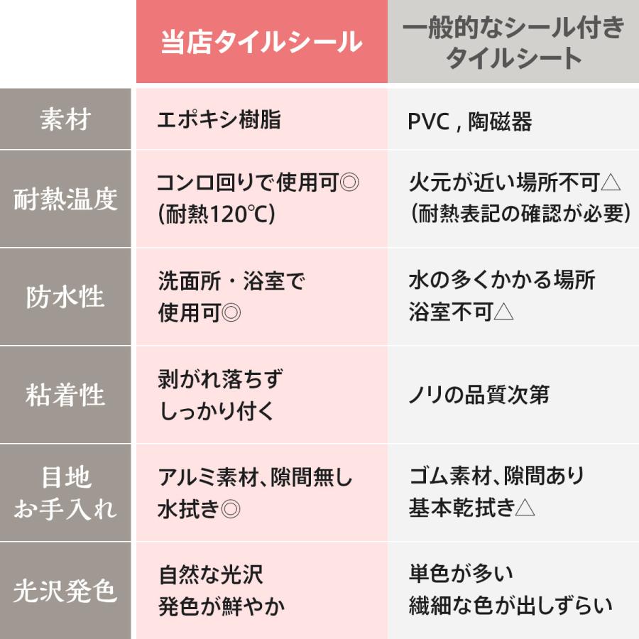 タイルシール モザイクタイルシール 防水 キッチン はがせる 耐熱 3d タイルシート タイルステッカー Bst 31 31cm お得な4枚セット Ts Bst 4s Dream Sticker 通販 Yahoo ショッピング