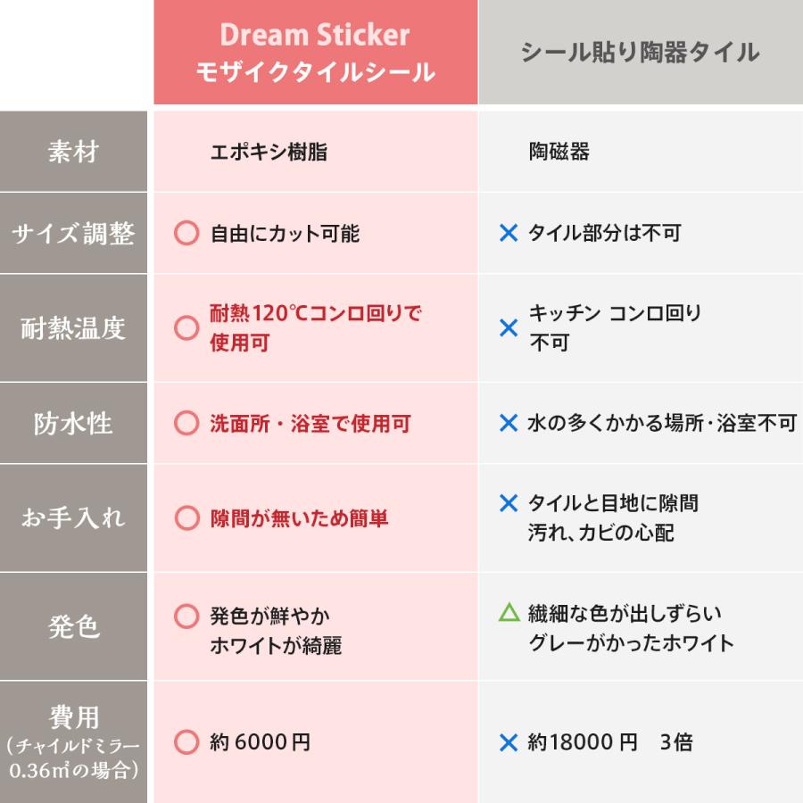 Dream Sticker（ドリームステッカー） 処分特価 タイルシール シート