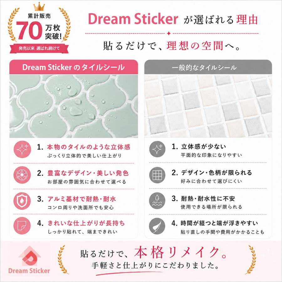 Dream Sticker（ドリームステッカー） タイルシール 防水 耐熱 120度