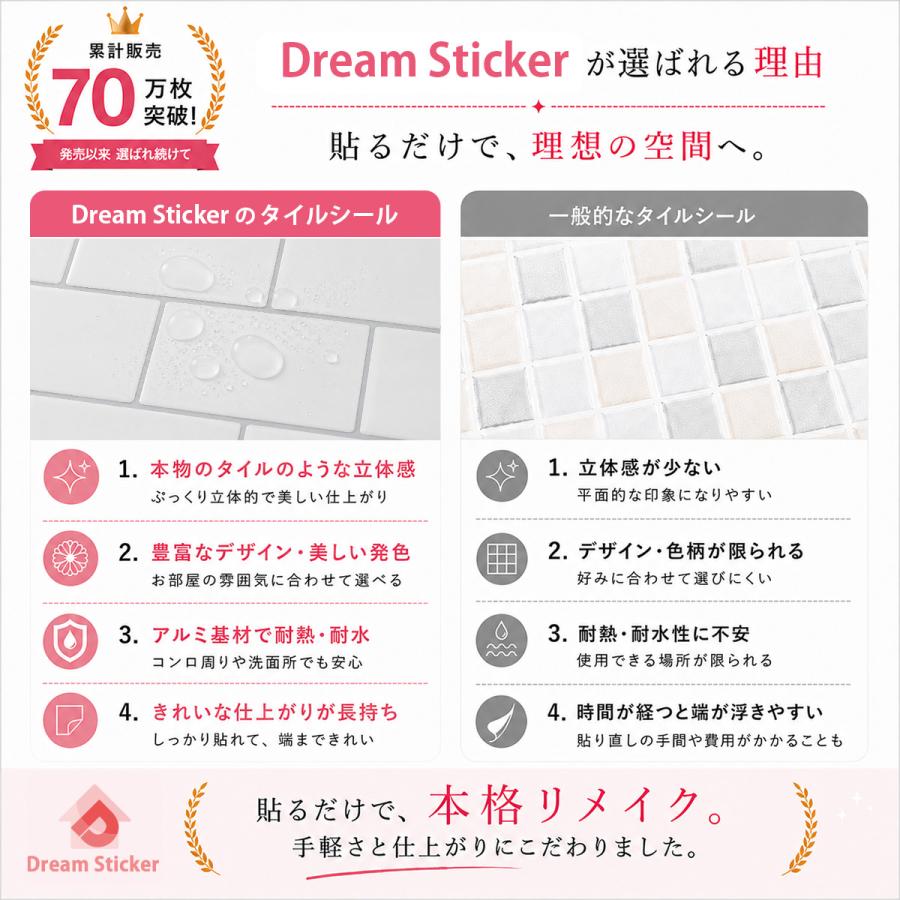 Dream Sticker（ドリームステッカー） タイルシール 防水 耐熱 100度