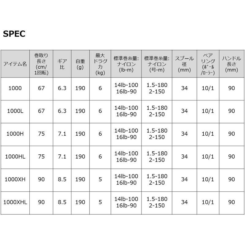 ダイワ(DAIWA) ベイトリール STEEZ(スティーズ) AII TW 1000XH 2022年モデル DAIWA ベイトリール STEEZ スティーズ AII TW 1000XH 2022年モデル