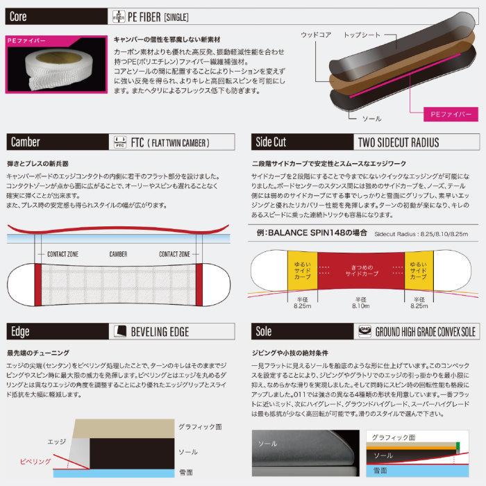 21-22 011 Artistic BALANCE 148/149/150/151/152/153 ゼロワンワンアーティスティック バランス フラットツインキャンバー 国産 スノーボード 板 2022 正規品