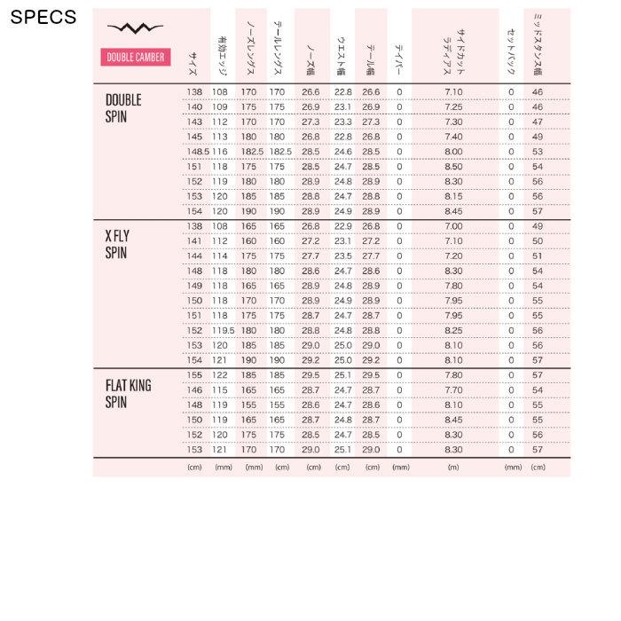 21-22 011 Artistic BALANCE 148/149/150/151/152/153 ゼロワンワンアーティスティック バランス フラットツインキャンバー 国産 スノーボード 板 2022 正規品