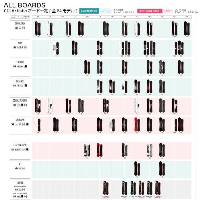 21-22 011 Artistic BALANCE 148/149/150/151/152/153 ゼロワンワンアーティスティック バランス フラットツインキャンバー 国産 スノーボード 板 2022 正規品