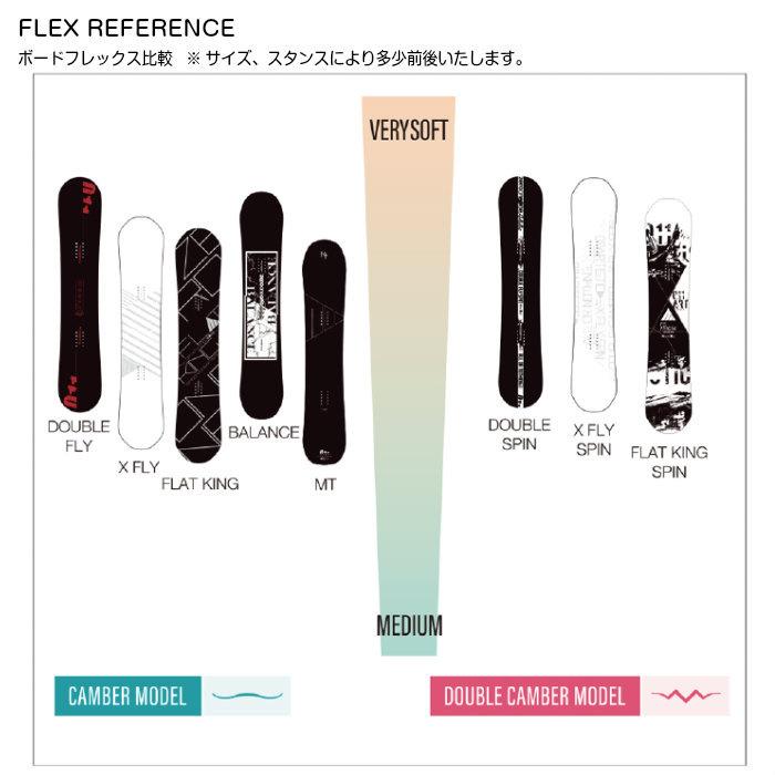 21-22 011 Artistic BALANCE 148/149/150/151/152/153 ゼロワンワンアーティスティック バランス フラットツインキャンバー 国産 スノーボード 板 2022 正規品