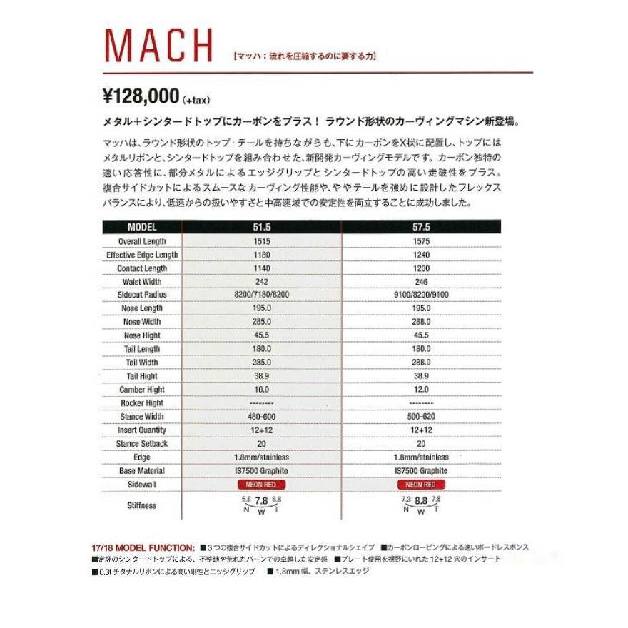 17-18　GRAY　MACH　メタルリボン　カーボン　キャンバー　マッハ　テクニカル　カービング　グラトリ　複合サイドカット　グレイ　スノーボード　2018年モデル