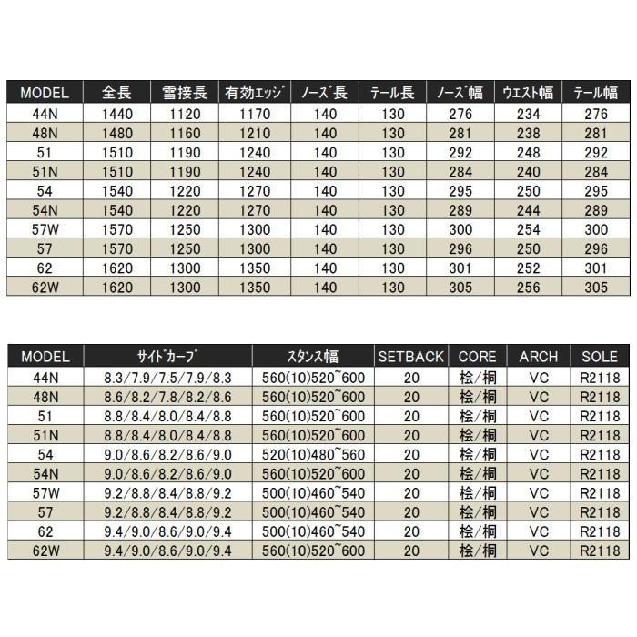 新品未使用！ 19-20モデル BC STREAM R-2 ハンマーボード 可変キャンバー フリーラン カービング テクニカル スノーボード 板 2020モデル 正規品 【EIM1247296268】(43802円)