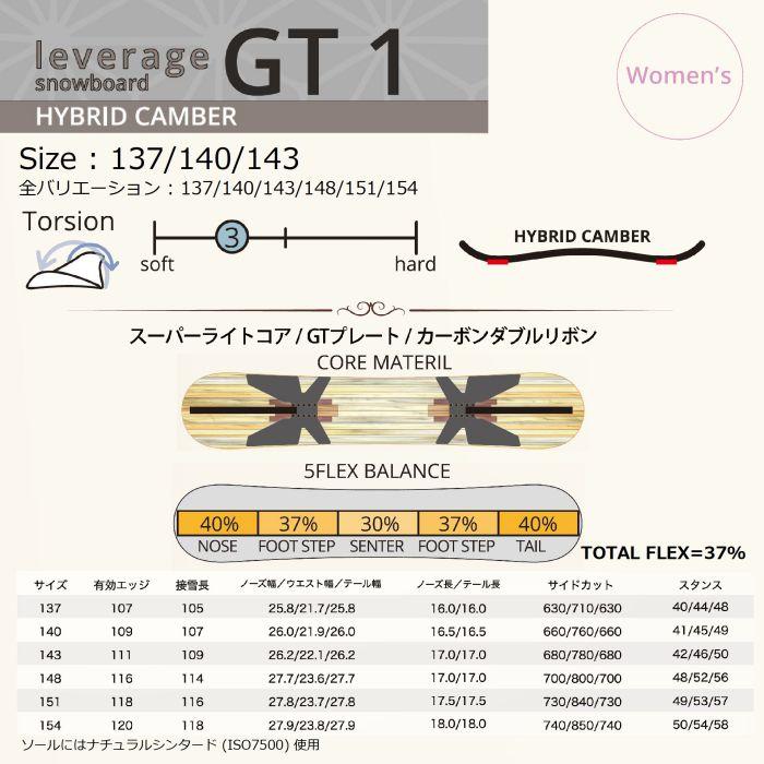 24-25 leverage GT1 137/140/143 ハイブリッドキャンバー グラトリ専用ボード 弾き スピン レバレッジ レディース ジーティーワン 国産 スノーボード 板 正規品｜dreamy1117｜03