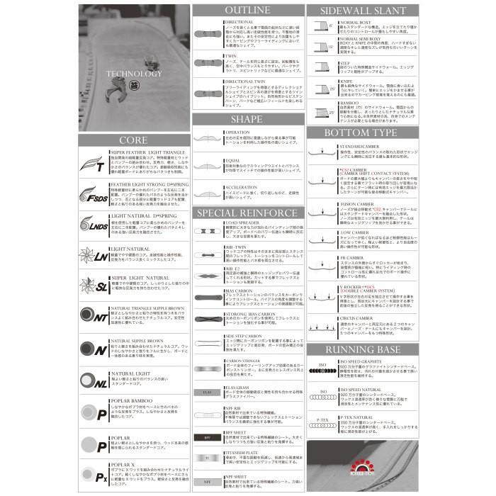 ★11時間以内発送★美品 20-21 MOSS SNOWBOARD モス REVOLVER RRR トリプルアール リボルバー フュージョンキャンバーシステム セミハンマー カービング スノーボード 2021モデル 正規品 【XUR1231944737】(43263円)