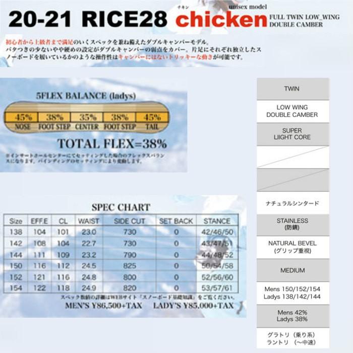 20-21 RICE28 chicken 138/142/144 ダブルキャンバー レディース チキン ライス 国産 スノーボード 板 グラトリ  ラントリ 2021 正規品