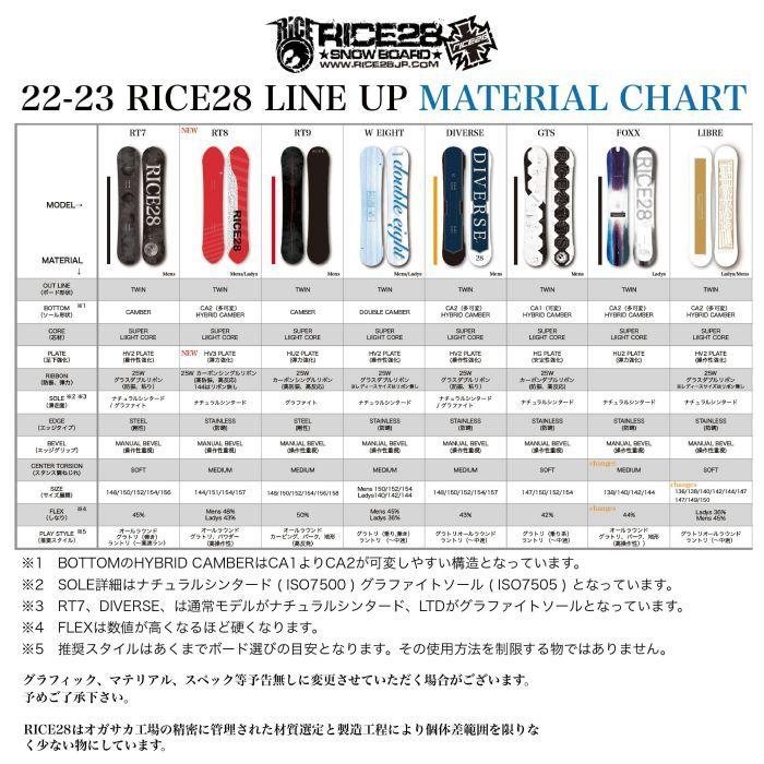 22-23 RICE28 ライス DIVERSE LTDシリーズ フルツイン CA2キャンバー 150/152 国産 グラトリ ラントリ ディバース メンズ スノーボード 板 2023モデル 正規品｜dreamy1117｜09