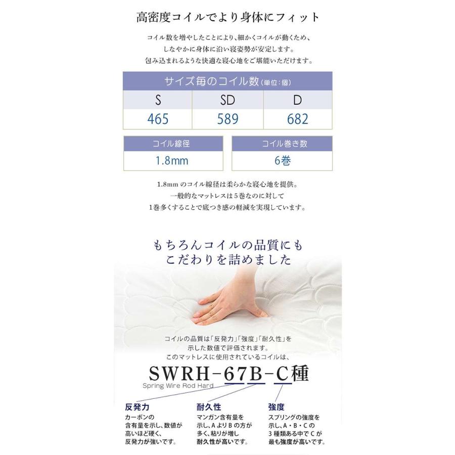 北海道・沖縄・離島配送不可 代引不可 すのこベッド シングル ポケットコイル マットレスセット パイン材