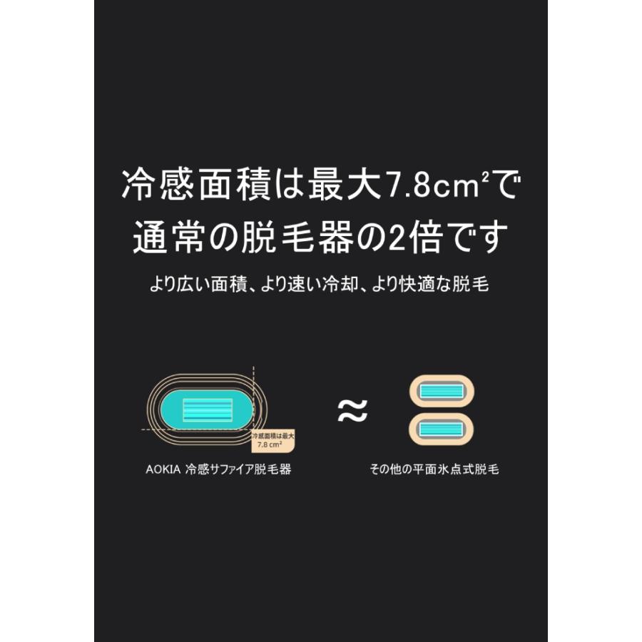 AOKIA 光脱毛器 ハイパワー IPL光脱毛器 JR8 サファイア冷感 高出力モデル フラッシュ方式_4