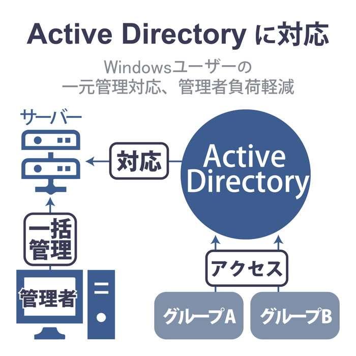 代引不可 NAS ネットワークHDD Windows Server IoT 2022 for Storage搭載 Atom 4ベイ1Uラックマウント 16TB｜dresma｜03