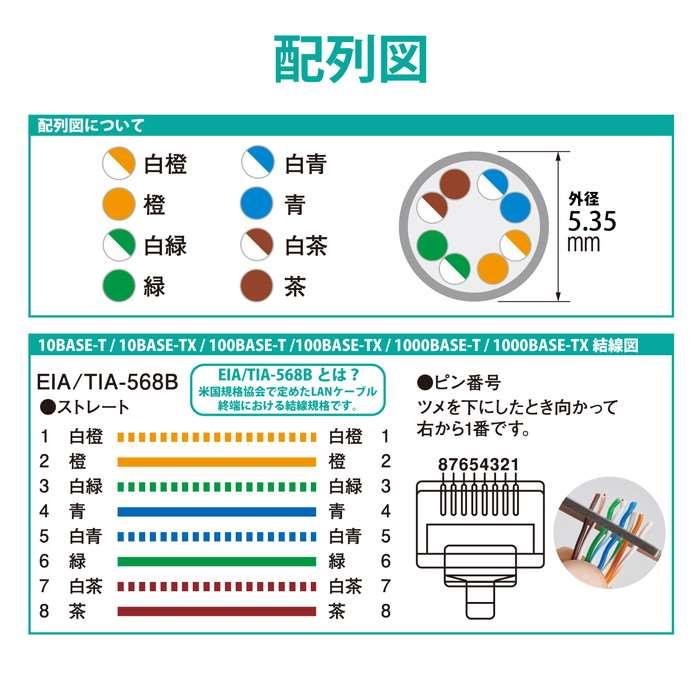 即日出荷 代引不可 LANケーブル ツメ折れ防止  CAT5e対応 2m ブルー 20個セット エレコム LD-CTT/BU2/RS2｜dresma｜08