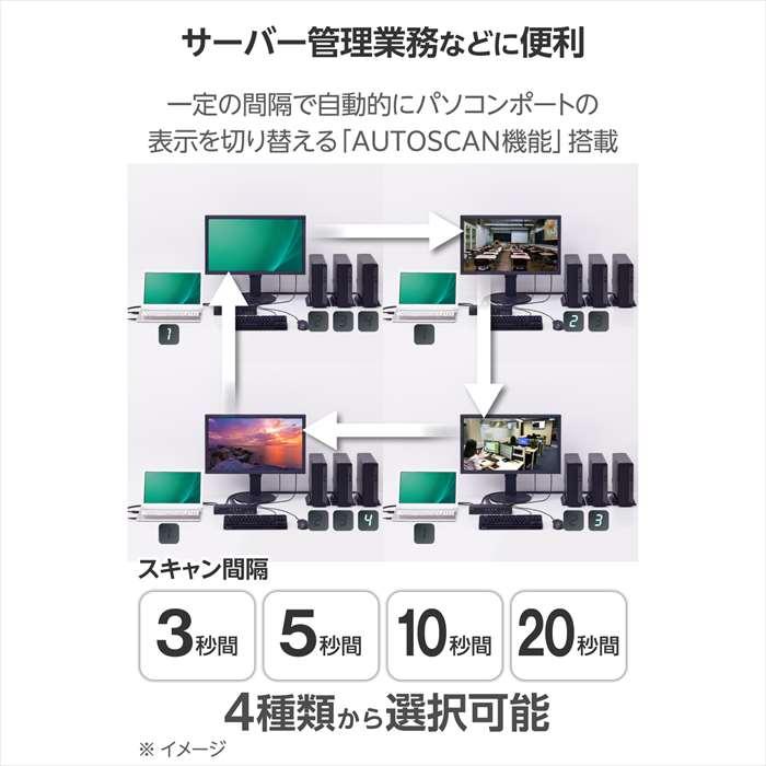 代引不可 切替器 パソコン切替器 KVM DP・4ポート エレコム KVM-NDUS4の画像