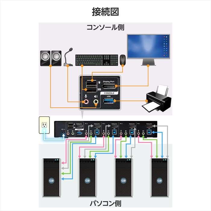 代引不可 切替器 パソコン切替器 KVM DP・4ポート エレコム KVM-NDUS4の画像