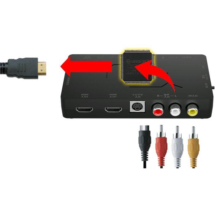 UP EMPIRE CLIMAX アップエンパイア クライマックス HDMI変換 コンバーター エアリア SD-UPCSH4の画像