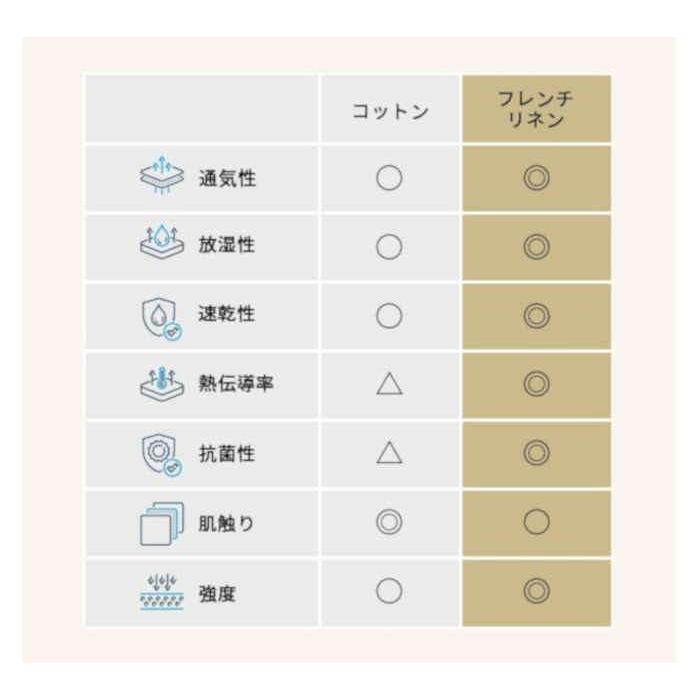 北海道・沖縄・離島配送不可 代引不可 karari PREMIUM専用 ボックスシーツ 単品 セミダブル用 ナカムラ krbs26111_4