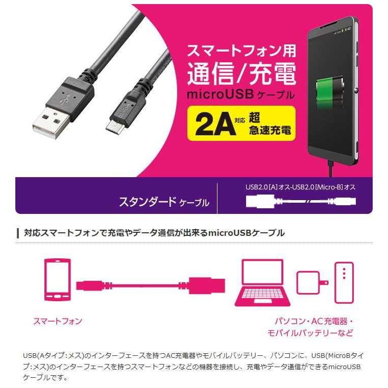 代引不可 高出力可能なAC充電器やモバイルバッテリーと合わせて使用することで、スマホの超急速充電ができるmicroUSBケーブル 2.0m MPA-AMB2U20｜dresma｜02