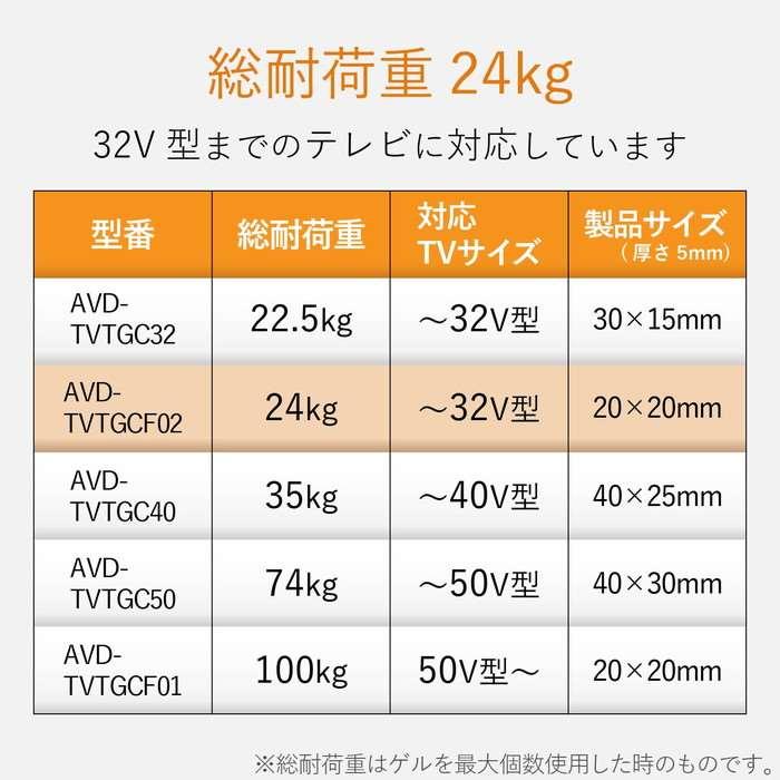 代引不可 耐震マット 周辺機器用 50インチ まで対応 6個入り 20mm×20mm 耐荷重 24kg 地震対策 転倒防止｜dresma｜06