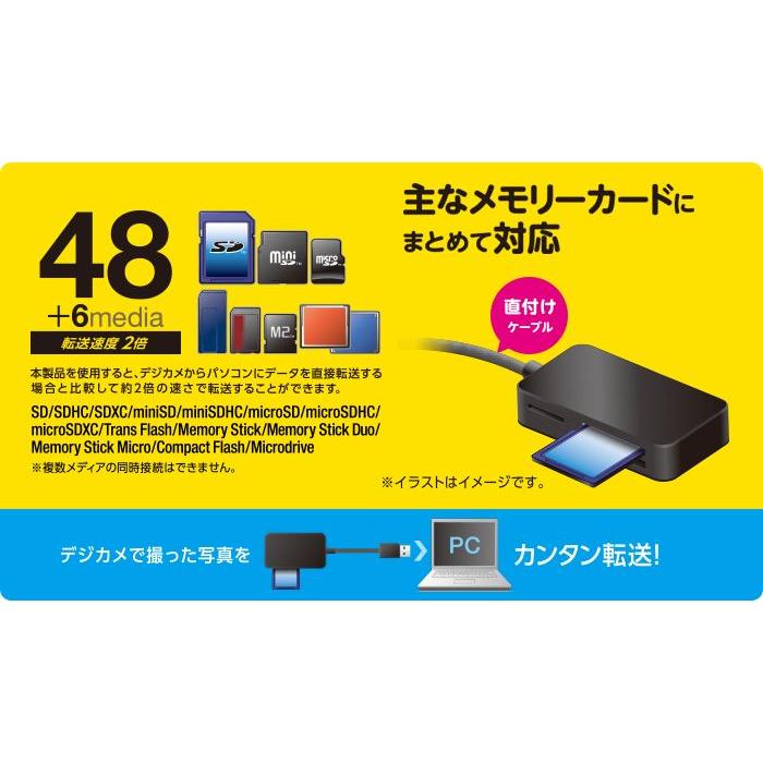 代引不可 小型メモリリーダライタ SD+MS+CF対応 ハイスピード データ転送 コンパクト 便利 エレコム MR-A39N｜dresma｜02