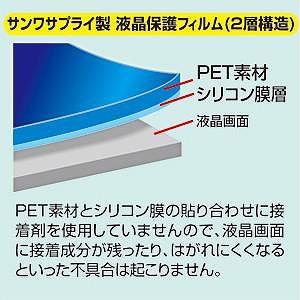 サンワサプライ 液晶保護光沢フィルム（3.5型ワイド） DG-LCK35W｜dresma｜02