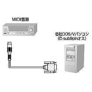 代引不可 サンワサプライ MIDI接続ケーブル（1.8m） KB-MID04-18｜dresma｜02
