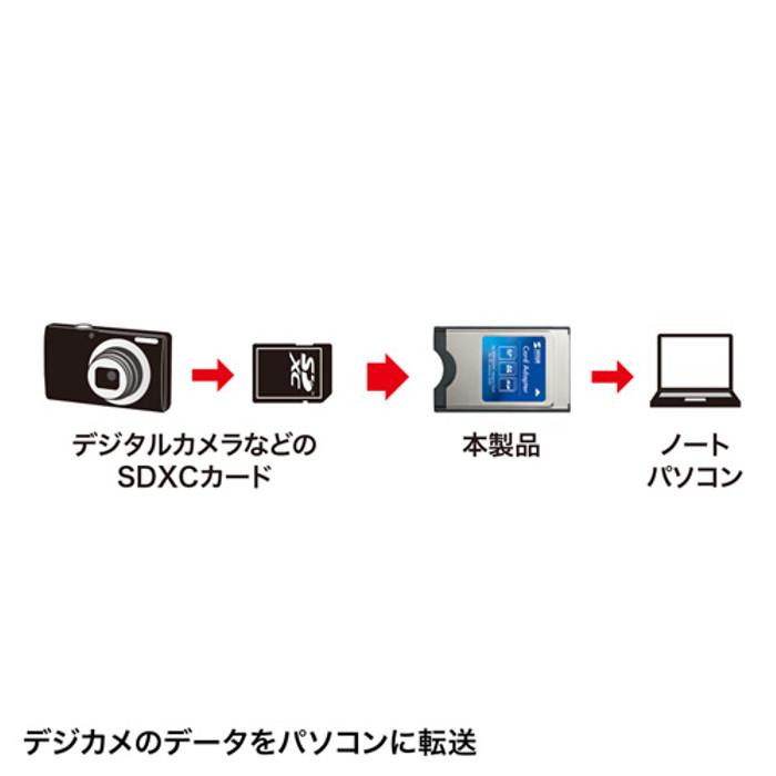 即日出荷 代引不可 SDカードアダプタ SDカードがPCカードスロットで読める SDXC対応 サンワサプライ ADR-SD5｜dresma｜02