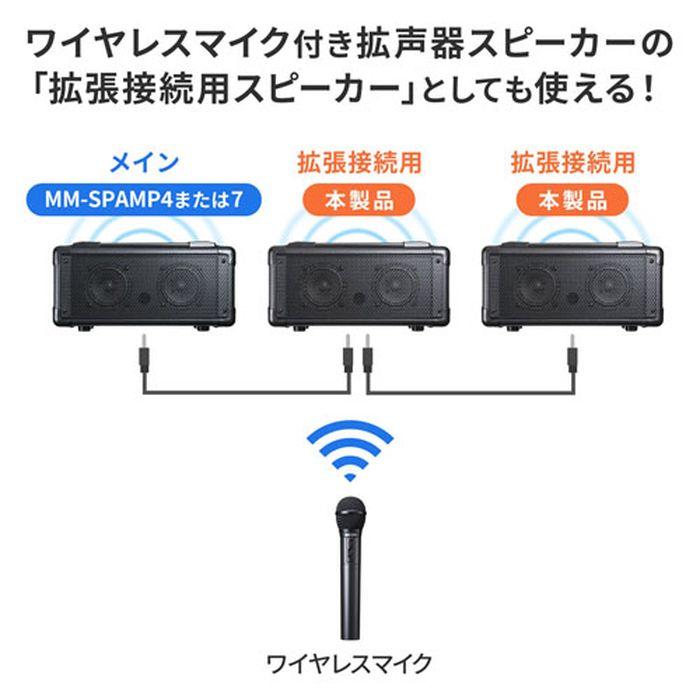 代引不可 拡声器スピーカー マイク付 ハンドマイク型拡声器 ブラック サンワサプライ MM-SPAMPN_5