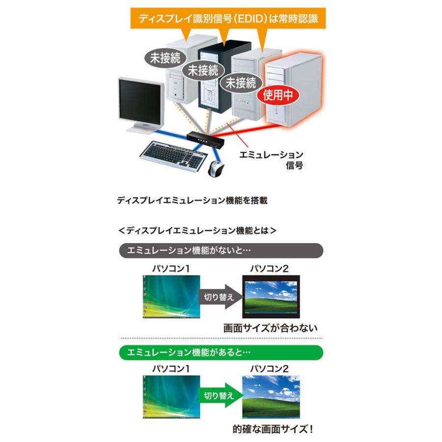 即日出荷 代引不可 パソコン自動切替器 HDMI対応 PC4台を切替・共有 WUXGA フルHD 対応 USB2.0ハブ 4ポート 搭載 サンワサプライ SW-KVM4HHCの画像