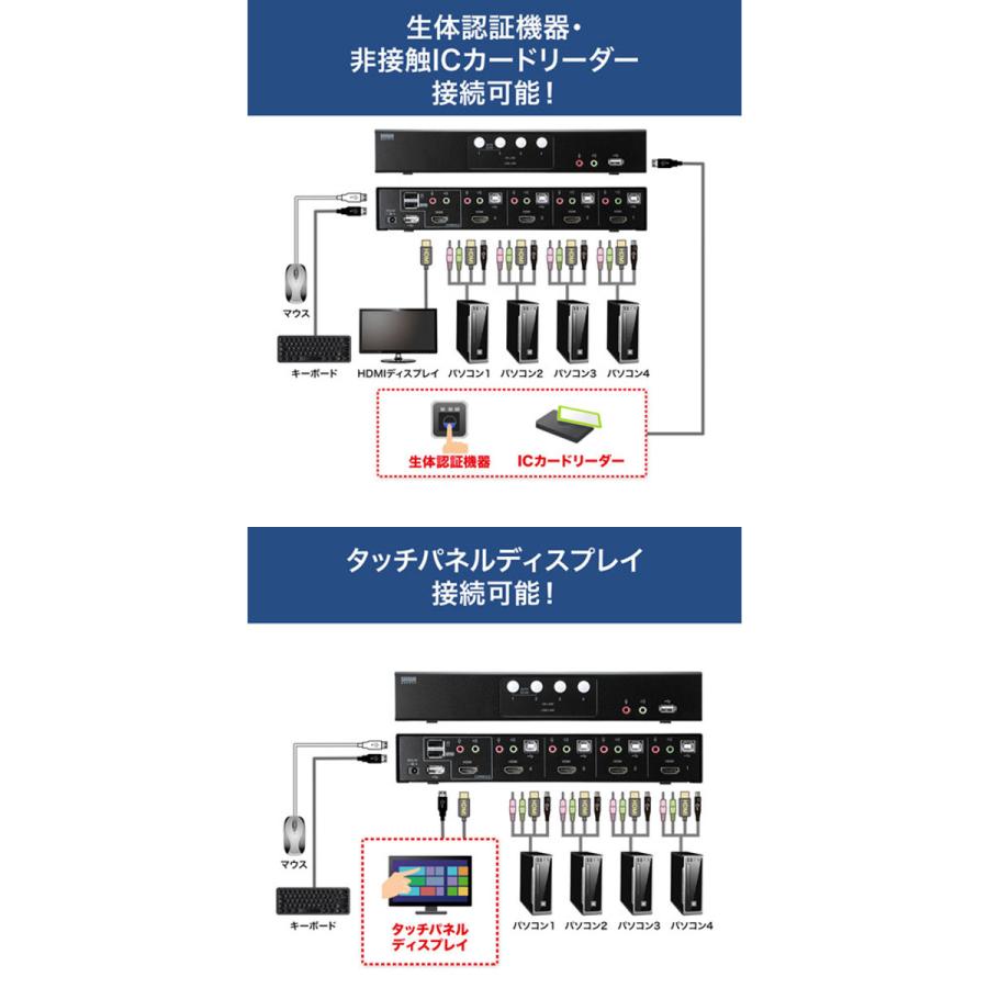 即日出荷 代引不可 パソコン自動切替器 HDMI対応 PC4台を切替・共有 WUXGA フルHD 対応 USB2.0ハブ 4ポート 搭載 サンワサプライ SW-KVM4HHCの画像
