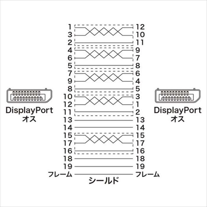 代引不可 ディスプレイポートケーブル DisplayPort Ver1.4認証 8K/60Hz 2m DisplayPortオス-DisplayPortオス 画像/音声伝送 サンワサプライ KC-DP1420｜dresma｜04