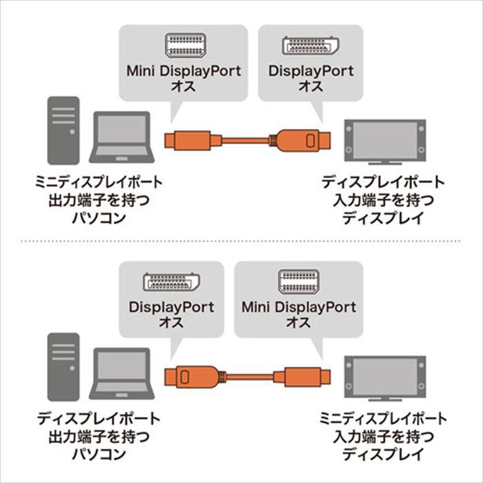 代引不可 ミニ-DisplayPort変換ケーブル Ver1.4認証 8K/60Hz HDR対応 1.5m ブラック サンワサプライ KC-DPM14015｜dresma｜02