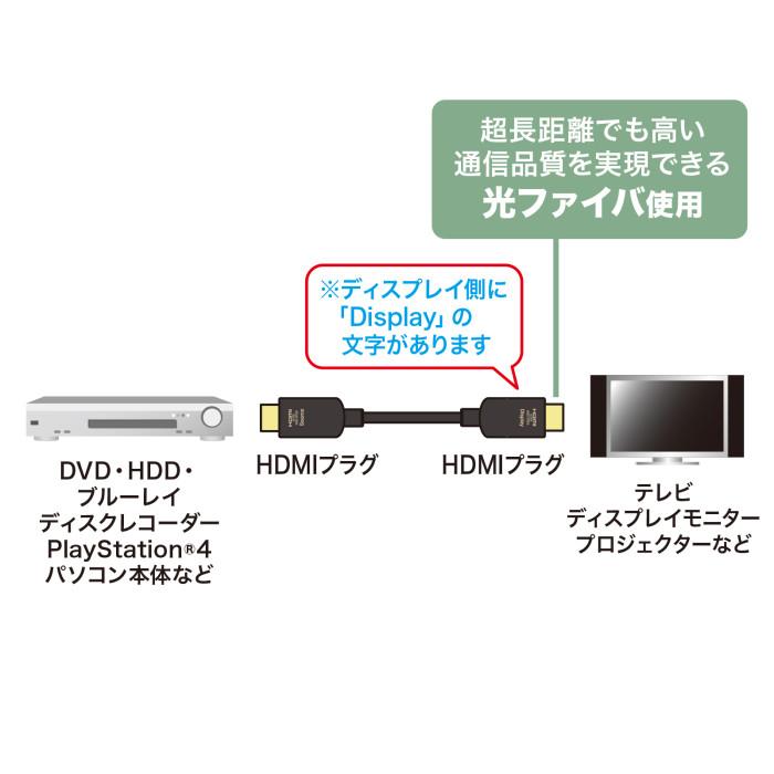 代引不可 光ファイバウルトラハイスピードHDMIケーブル 15ｍ サンワサプライ KM-HD20-UFB150_1