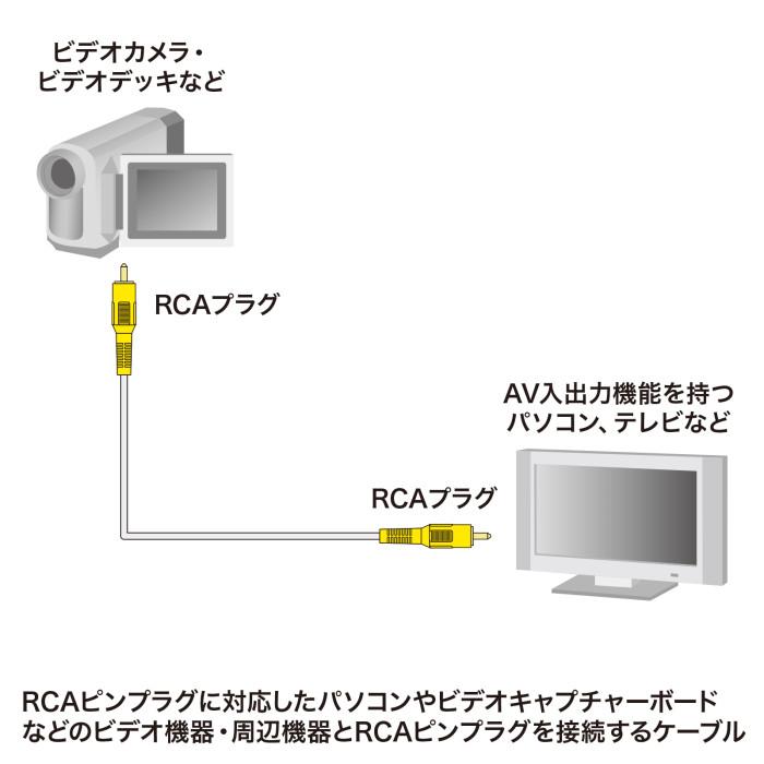 即日出荷 代引不可 ビデオケーブル RCAピンプラグ（黄）  AV機器 PC TV ディスプレイ 周辺機器 アクセサリー 10ｍ｜dresma｜03