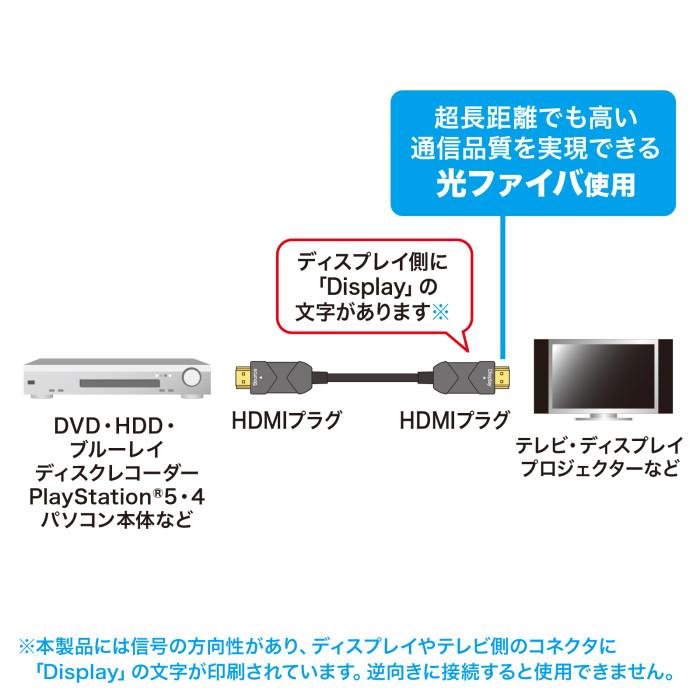 代引不可 8K/60Hz 4K/120Hz対応光ファイバHDMIケーブル 30m 【チップ】 サンワサプライ KM-HD20-UFB30LP