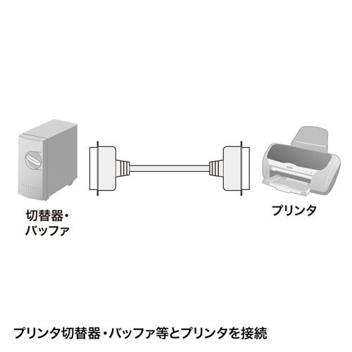 代引不可 サンワサプライ プリンタケーブル（15m・36pin全結線） KPU-006-15N_1