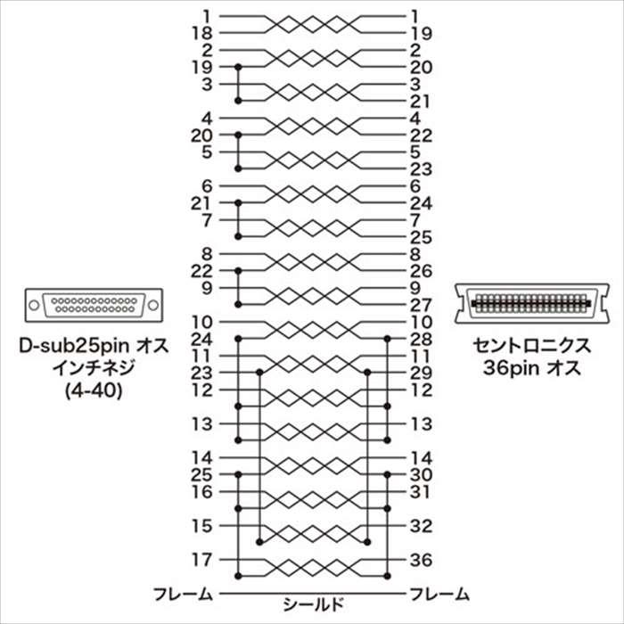 代引不可 IEEE1284プリンタケーブル 5m ライトグレー 二重シールドケーブル 耐振動 耐衝撃性 サンワサプライ KPU-IEPS5K2｜dresma｜04