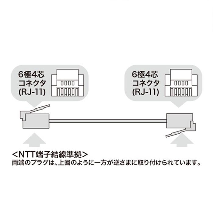 代引不可 電話線 モジュラーケーブル 焼却時に有害なダイオキシンを発生しないスリム電話ケーブル ホワイト 15m サンワサプライ TEL-E4-15N2｜dresma｜02